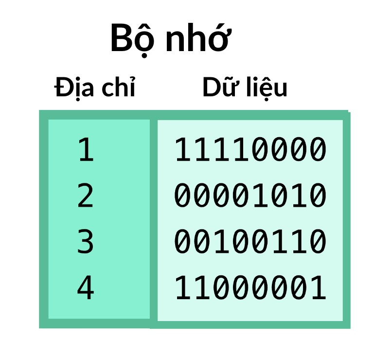 Khan Academy