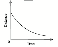 Khan Academy
