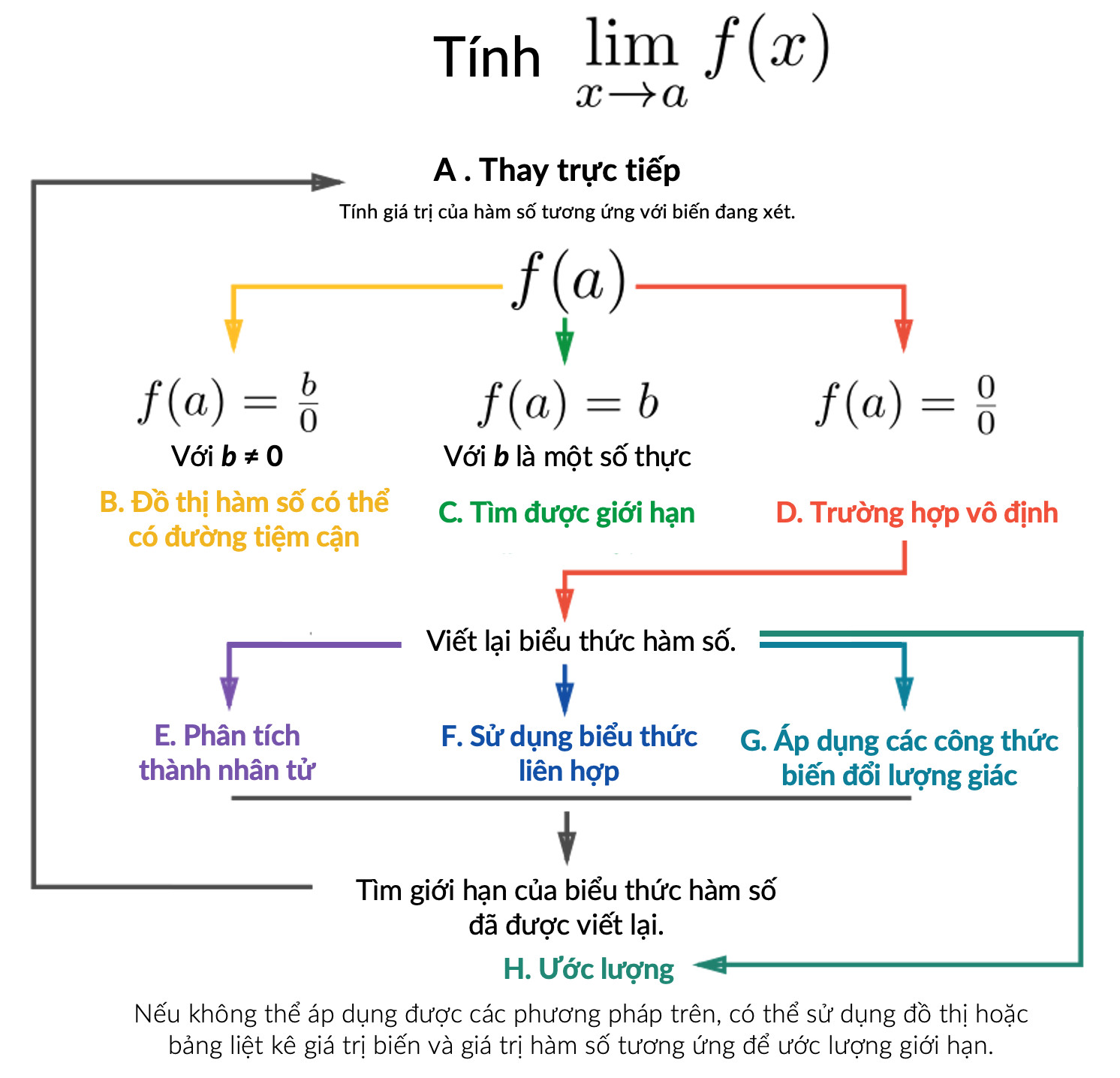 Tìm giá trị của x biết x² = 0,04 - Bài tập Toán