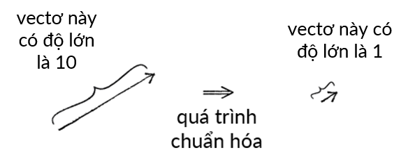 Khan Academy
