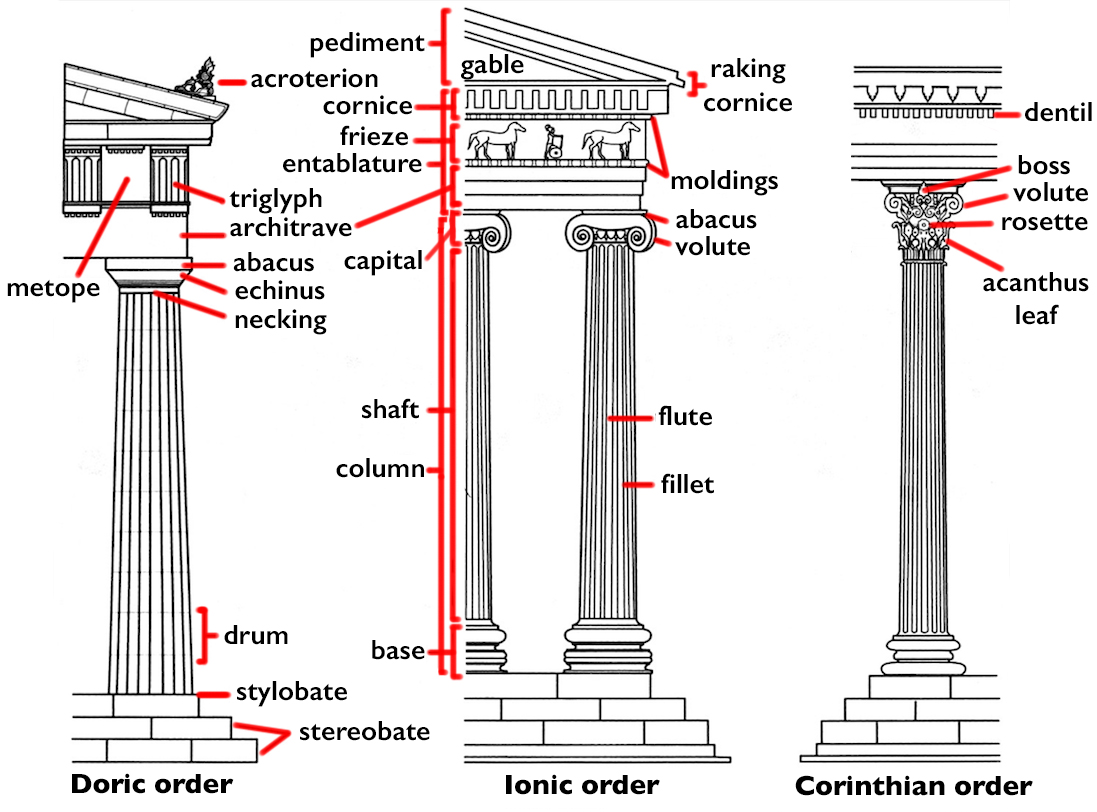parthenon ionic columns