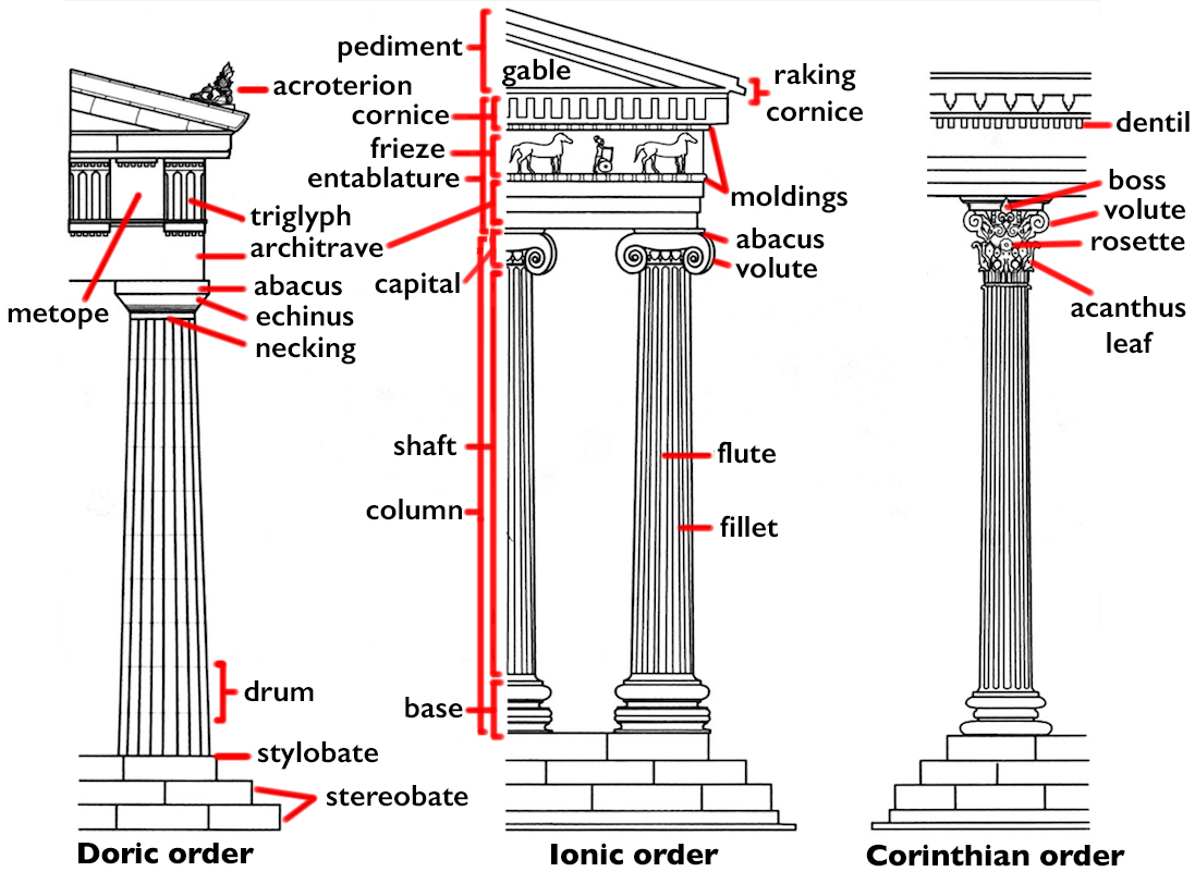 doric column drawing easy - Clip Art Library