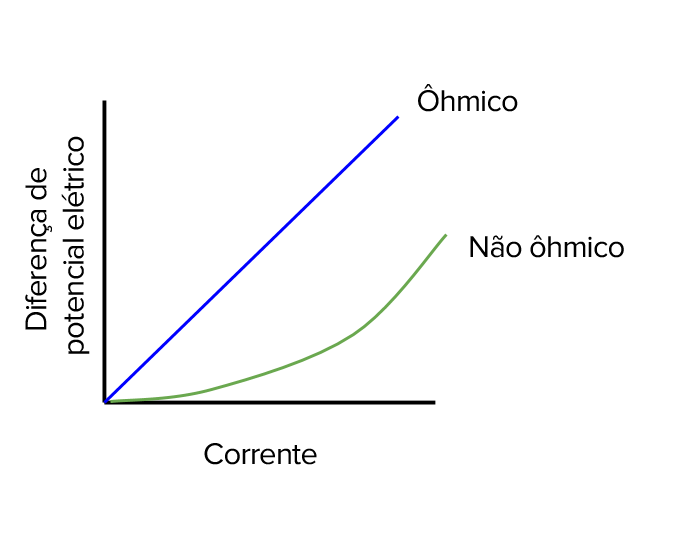 Equacao De Diferenca De Potencial Eletrico