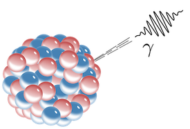 A large nucleus is shown as a clump of red protons and blue neutrons. A gamma photon, shown as a squiggly wave packet, shoots out of the nucleus.
