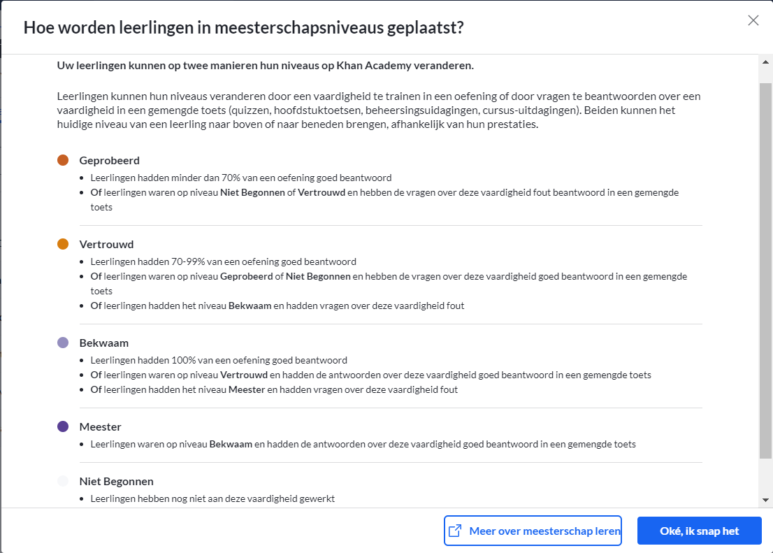 Beheersingsniveaus