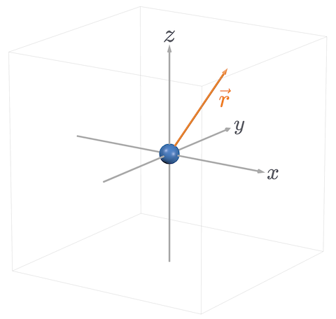 Sphere R Labelled Khan Academy
