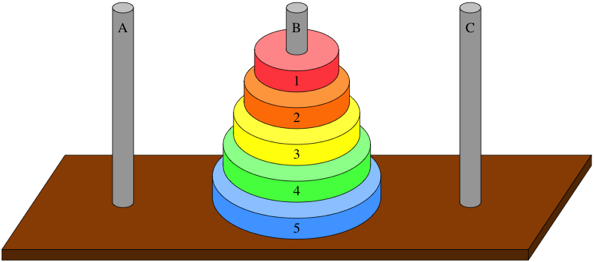 andengine tower of hanoi towers not stacking correctly
