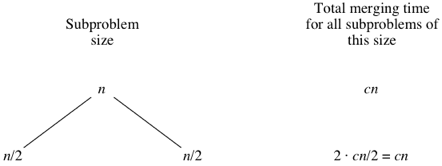 First merge sort tree