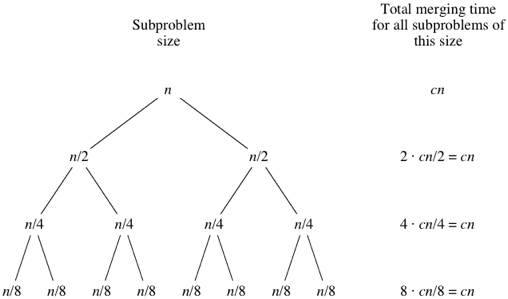 First merge sort tree