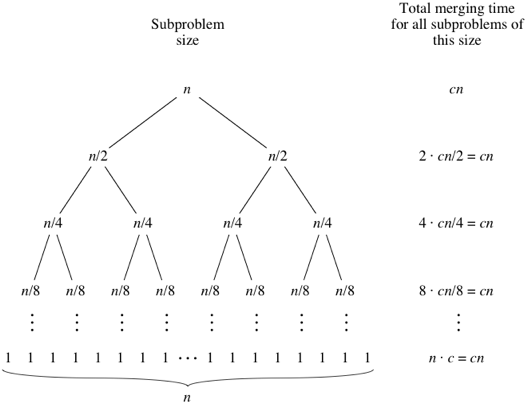 First merge sort tree