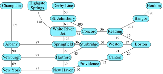 Descrevendo grafos | Algoritmos (artigo) | Khan Academy