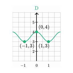 khan academy piecewise function