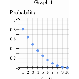 graph creator from equation