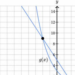 khan academy exponential functions
