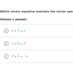 Common Core Map Khan Academy