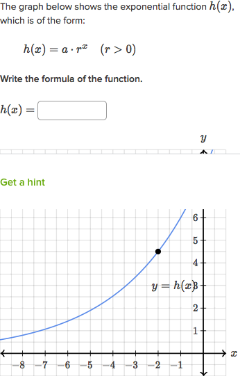 Exponential Function Chart