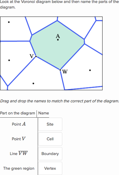 Constructing A Voronoi Partition Practice Khan Academy