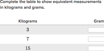 Kg And Grams Chart