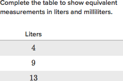 Milliliters To Liters Chart For Kids