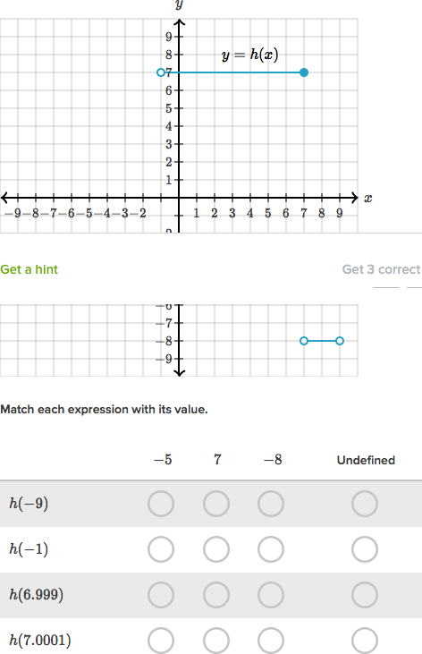 Evaluating Piecewise Functions Worksheet