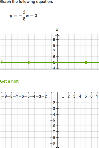 slope intercept form to graph
 Graph from slope-intercept form (practice) | Khan Academy