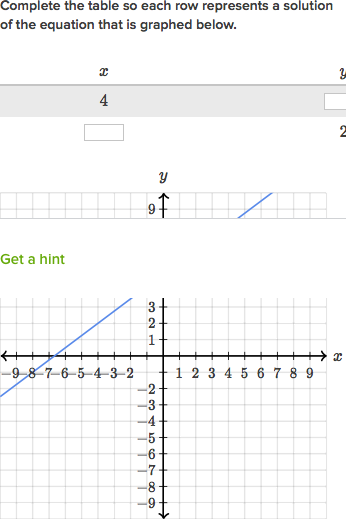 write a system of two linear equations that has one solution