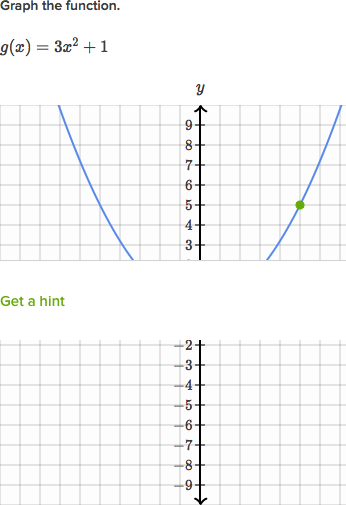 Graph Quadratics Vertex Form Agebra Practice Khan Academy