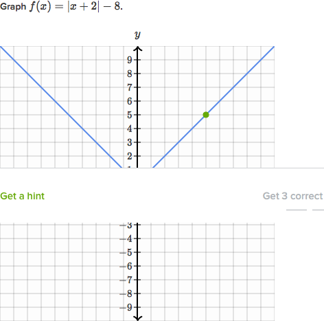 Graphing absolute value equations worksheet answers