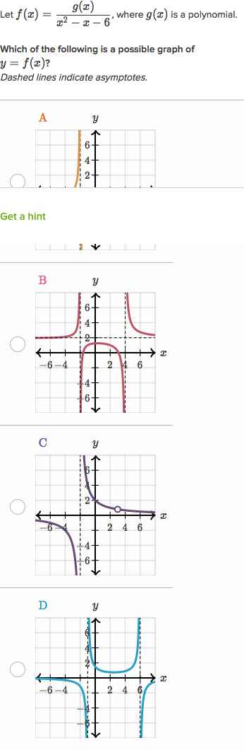 Sign Chart Rational Functions