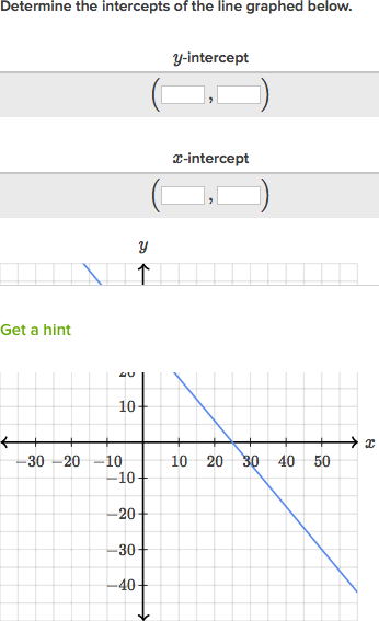 Do pre calc x and y intercepts