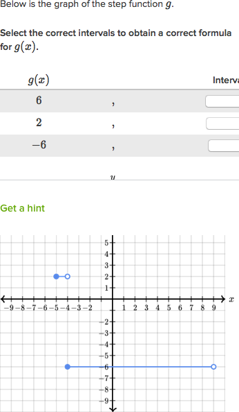 Piecewise Functions Graphs Algebra Practice Khan Academy