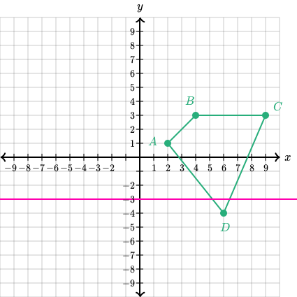 Khan Academy