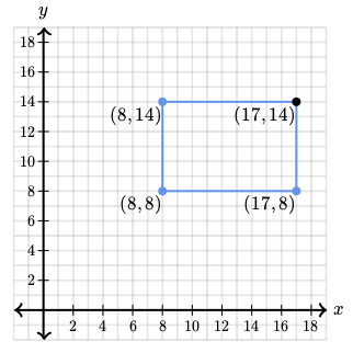 Shapes on the coordinate plane (practice)