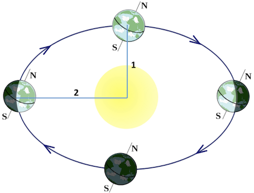 MOVIMENTOS NA SUPERFÍCIE DA TERRA 