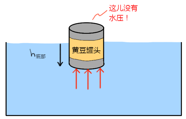 可汗学院