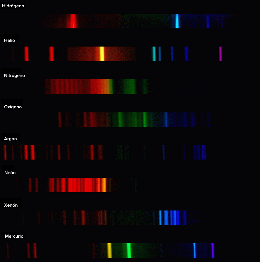 Espectroscopía: la interacción de la luz y la materia (artículo) | Khan  Academy