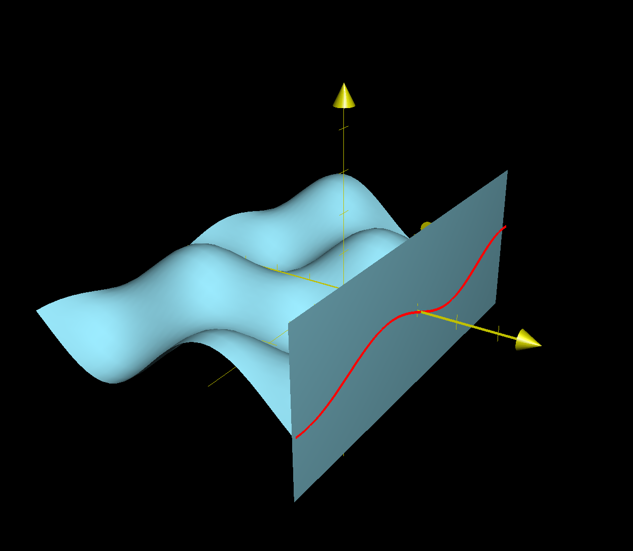 Multidimensional Graphs Article Khan Academy