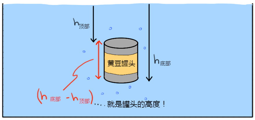 可汗学院
