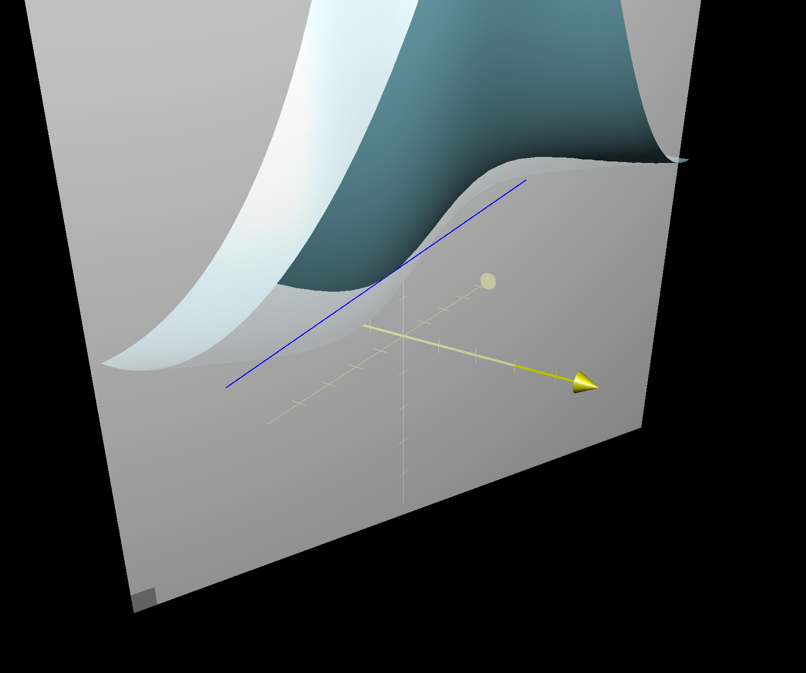 Directional Derivatives Introduction Article Khan Academy