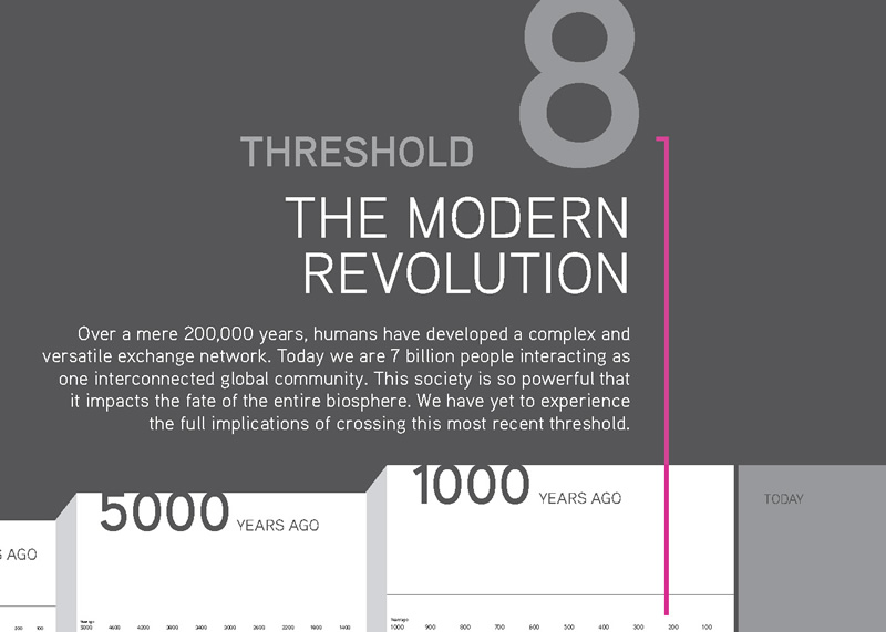 Threshold Card Threshold 8 The Modern Revolution (article) Khan