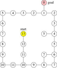 Route-Finding (Article) | Algorithms | Khan Academy