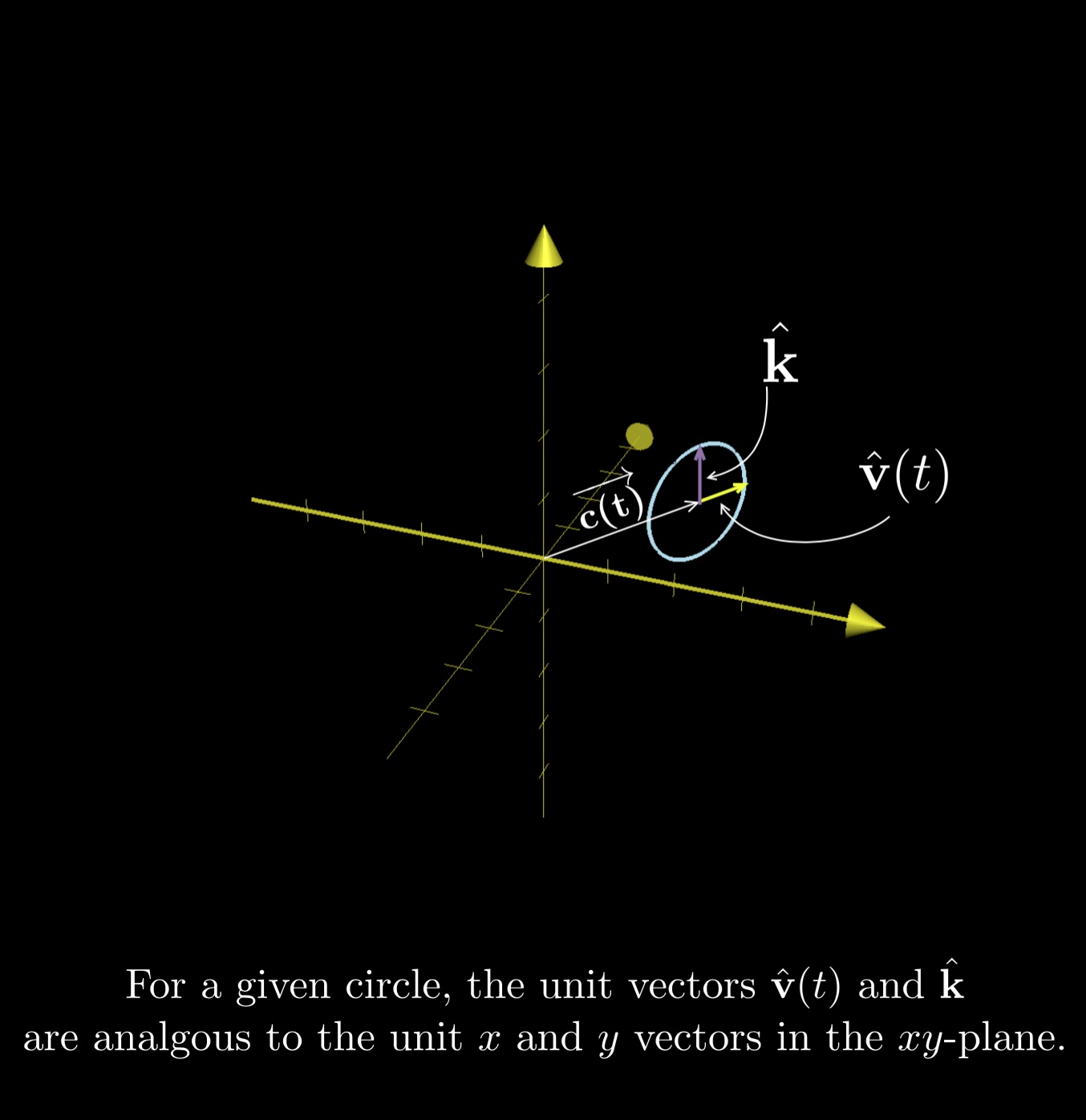 Parametric Functions Two Parameters Article Khan Academy