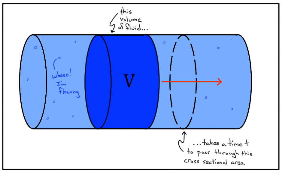 Cross Sectional Area Of Pipe Chart