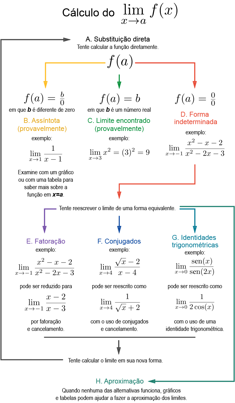 Simplificar expressões de raiz quadradada: sem variáveis - Khan Academy em  português (7º ano) 