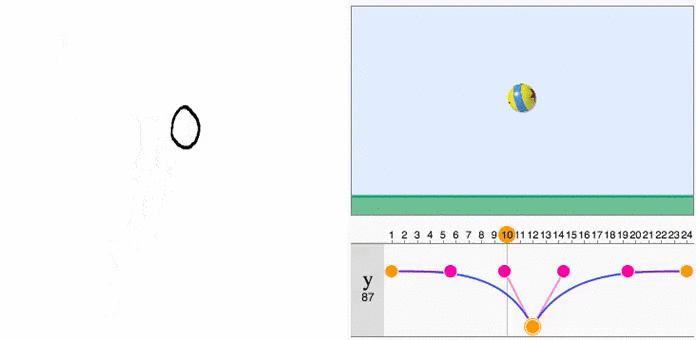 Usando Animações em GIF no Ensino