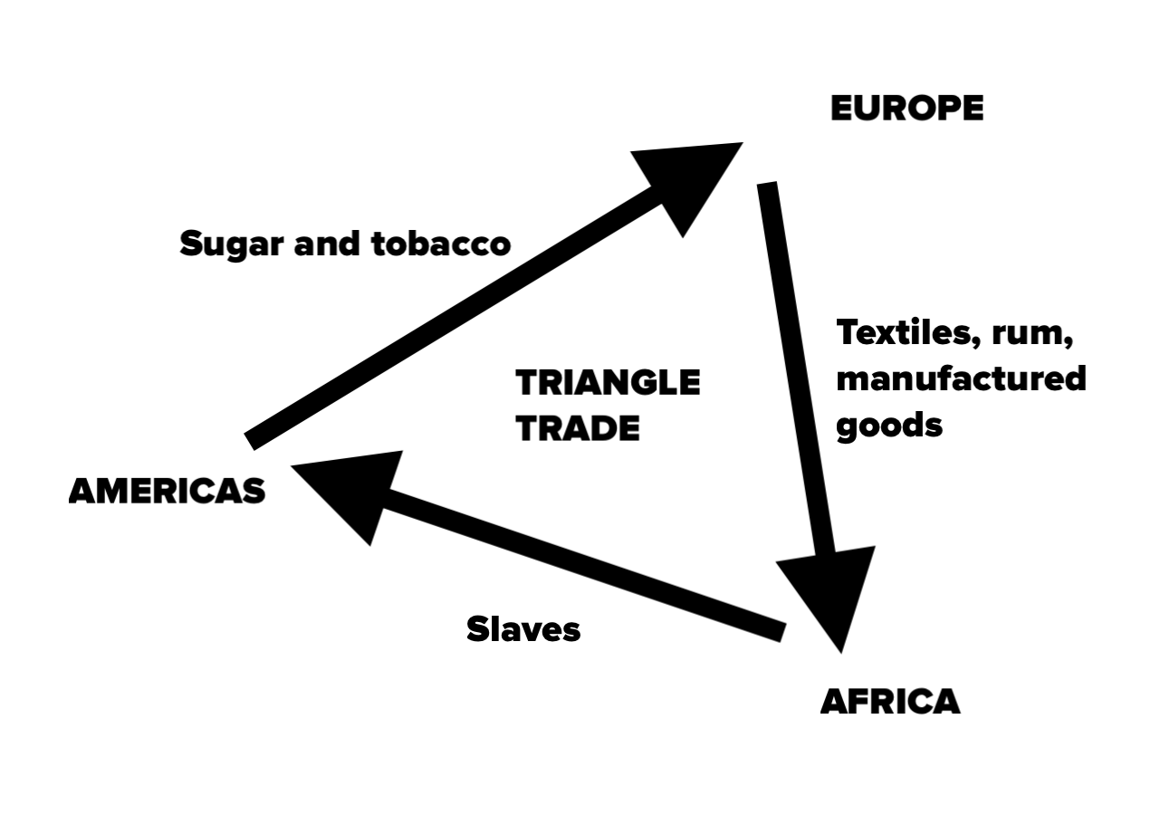 Columbian Exchange Cause And Effect Chart