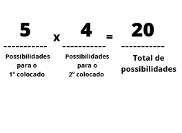 Portuguese, Brazilian - Exercício de descrição de subconjuntos de espaços  amostrais - Khan Academy