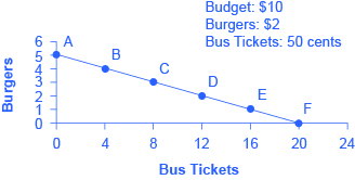 Solved Derive and plot Olivia's demand curve for pie if she