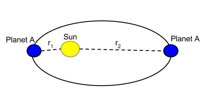 Gravitational Potential Energy At Large Distances Review