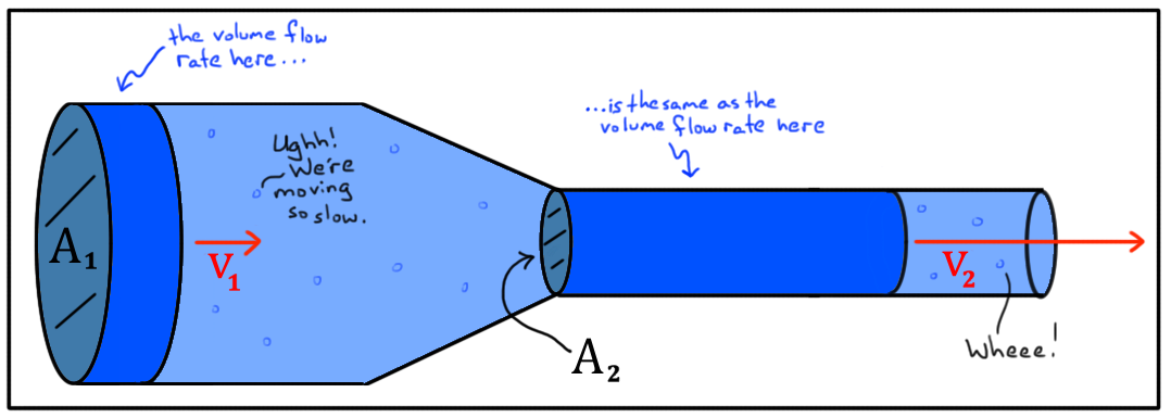 Flow Rate Equation - Tessshebaylo